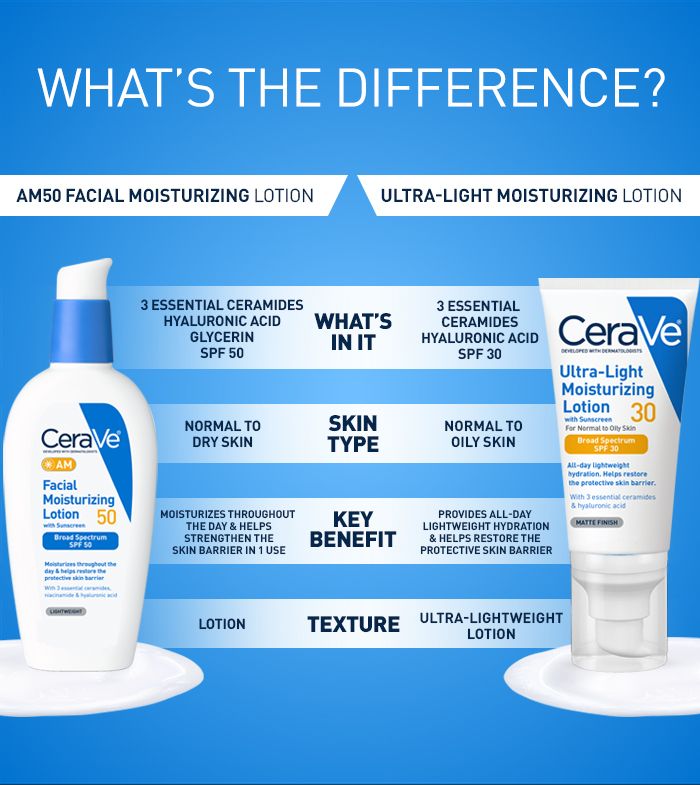 AM Facial Moisturizing Lotion SPF 50 - Image 8
