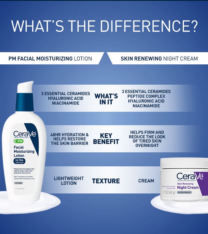 PM Facial Moisturizing Lotion - Image 7
